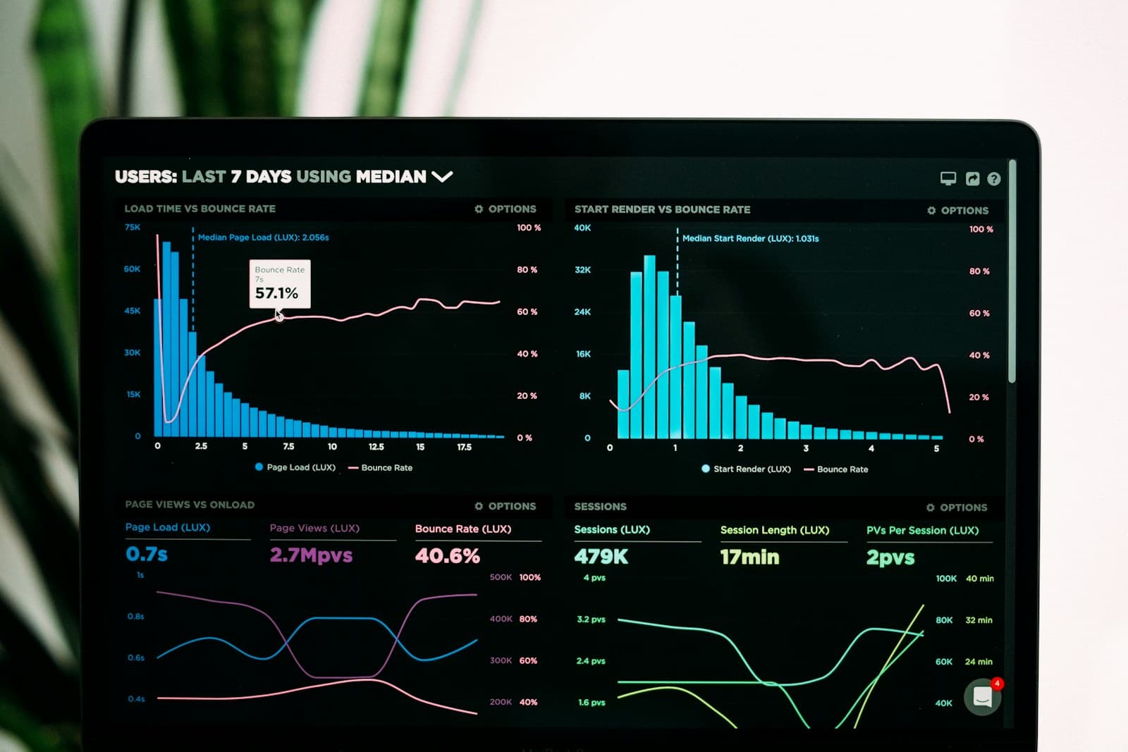 Analytics and workflow dashboards on a laptop screen — visualising the kind of automated systems Founder's Point builds.